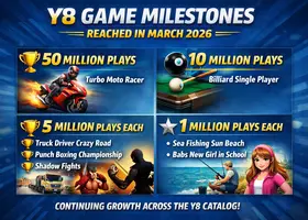 Y8 Game Milestones Reached in March 2026