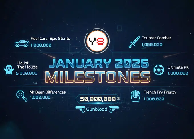 Y8 Game Milestones Reached in January 2026