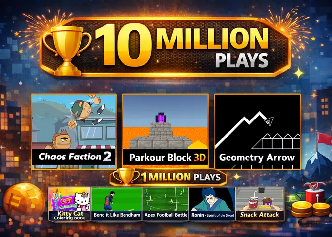 Y8 Game Milestones Reached in February 2026